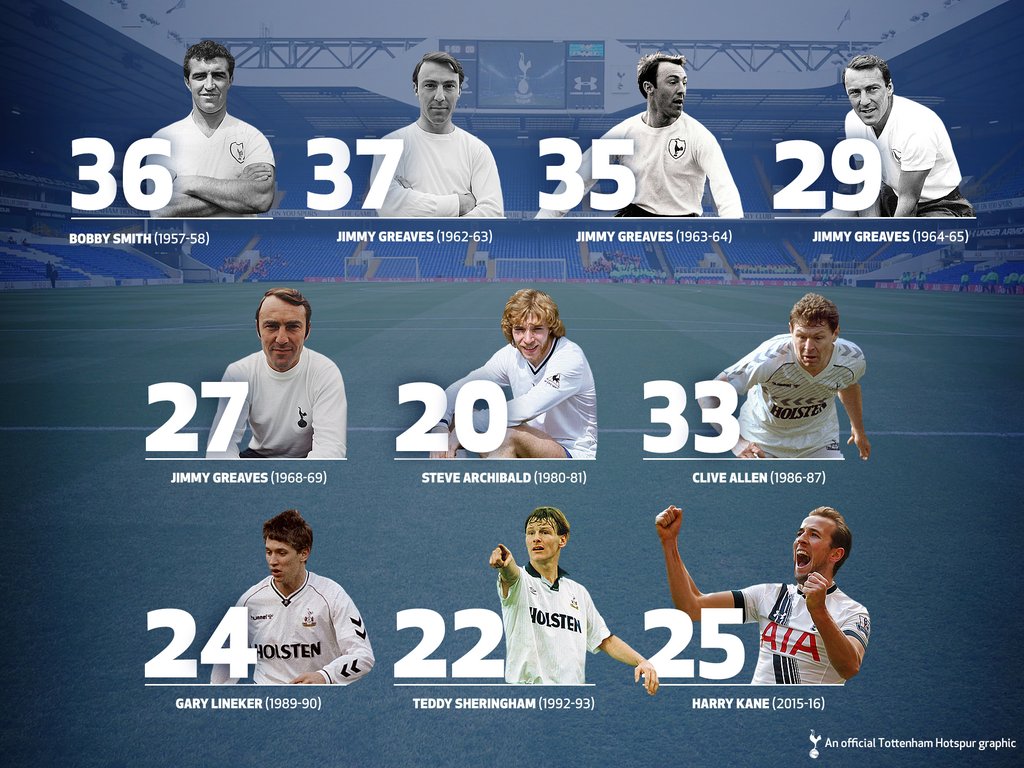 THFC legends