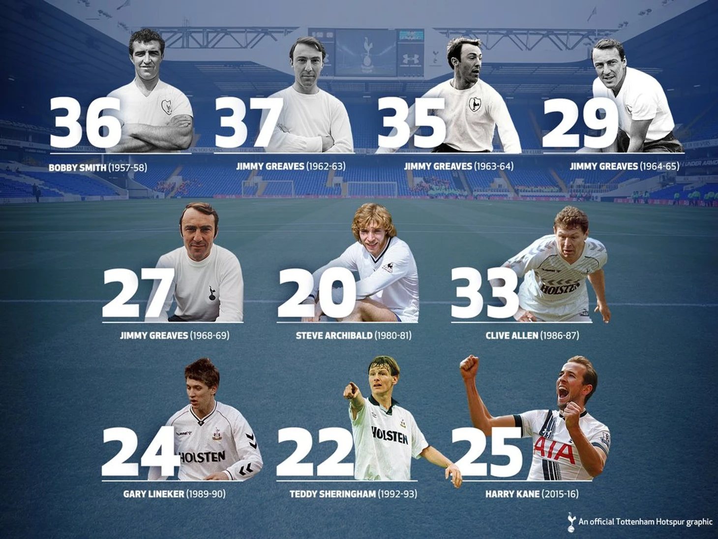 THFC legends