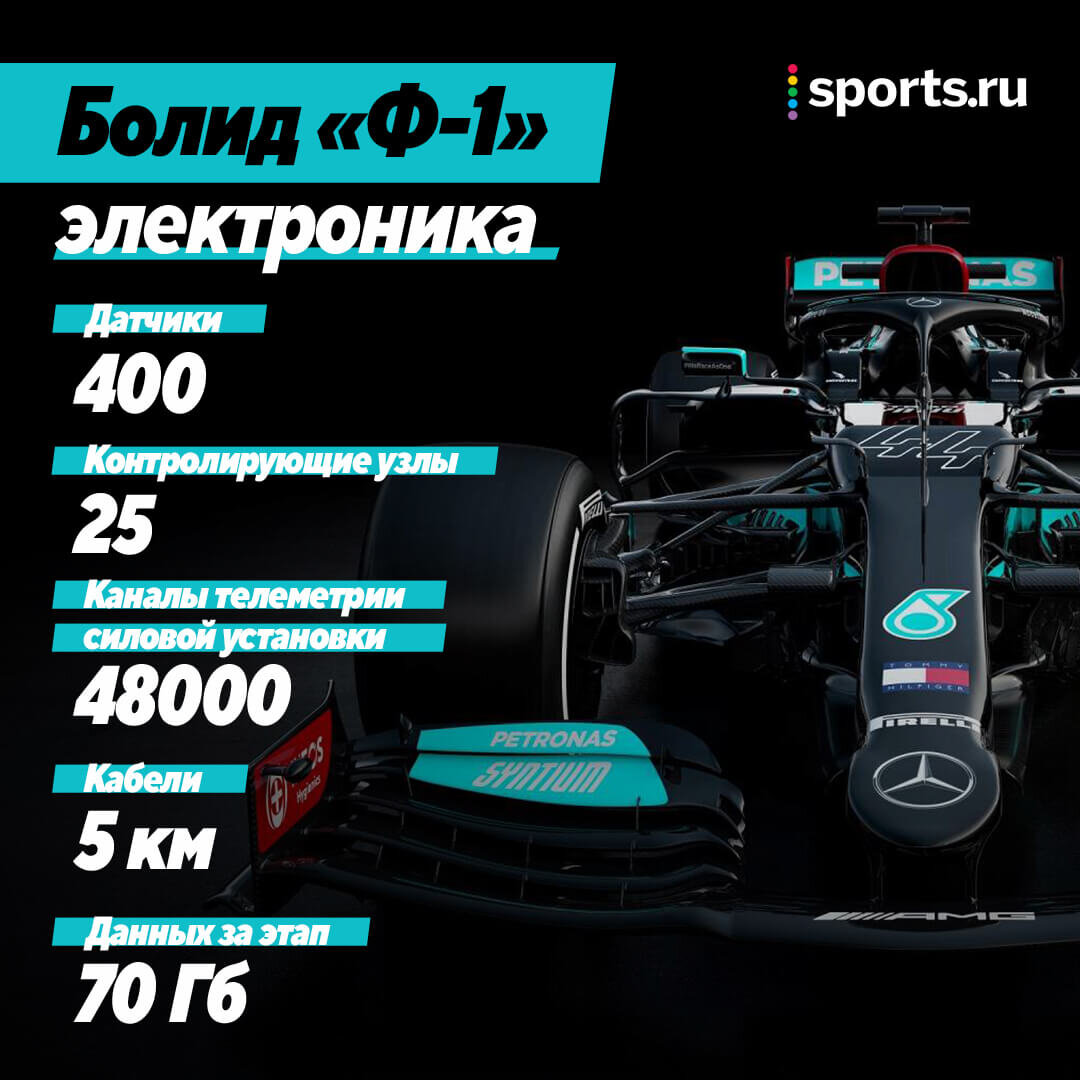 Правда о болиде «Ф-1»: 16500 деталей, собирают 4 недели, красят почти 10  дней, внутри – 5 км кабелей - Ностальгия и модерн - Блоги Sports.ru