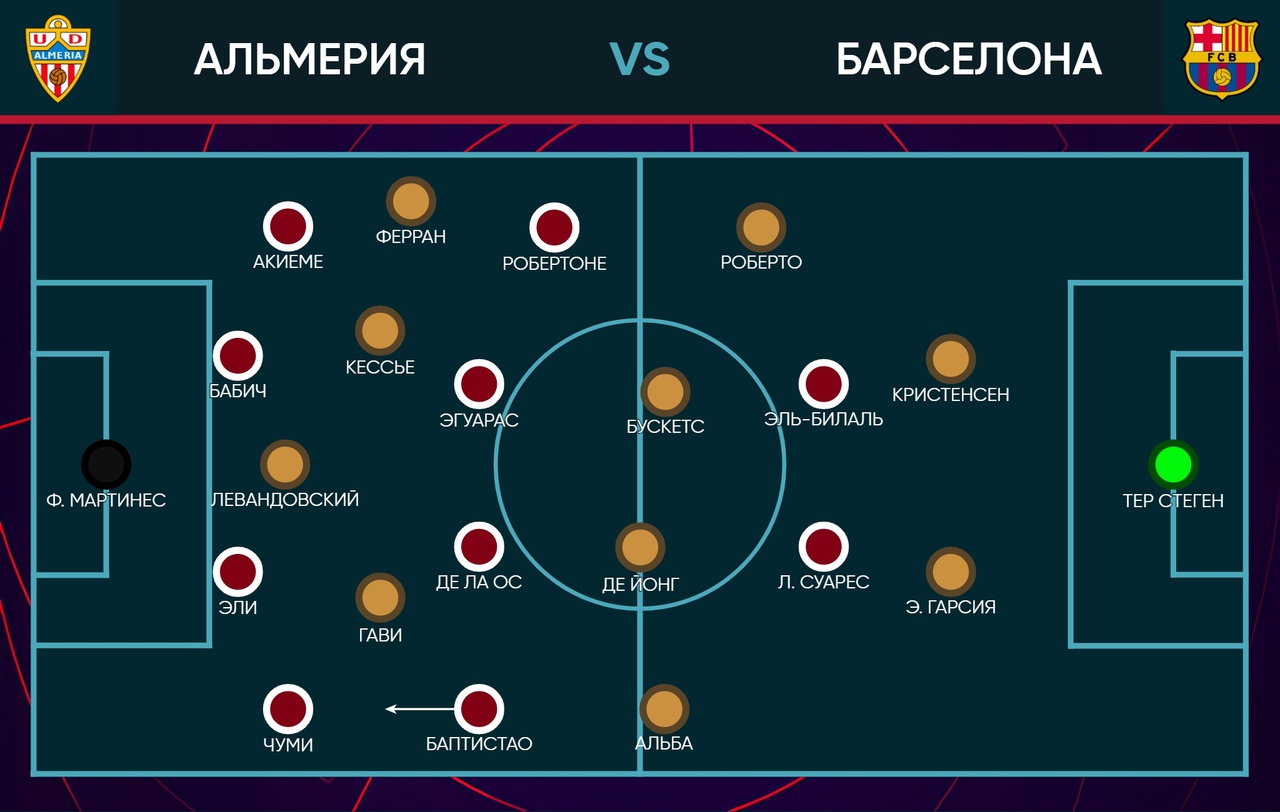 42 навеса – цифра матча «Альмерия» – «Барселона». Она отражает полное  отсутствие идей - ТТД - Блоги Sports.ru