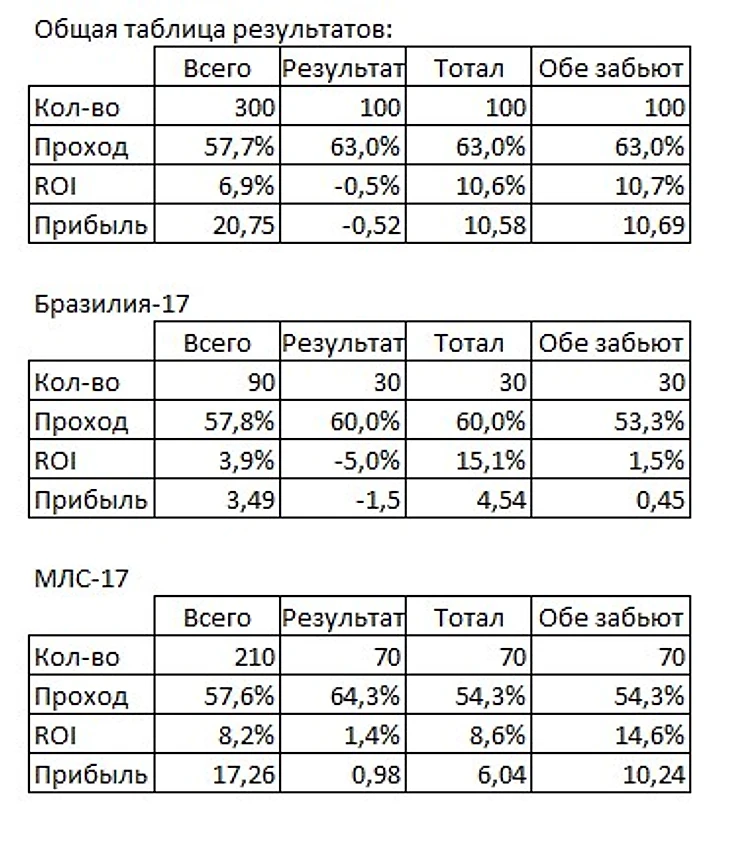 Обратные результаты