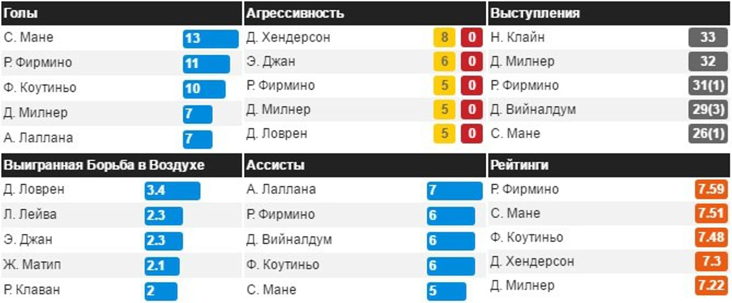 игроки