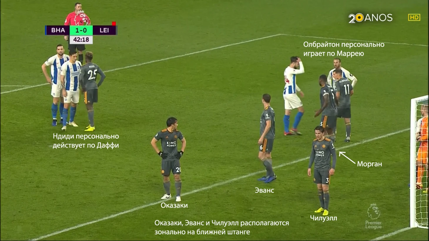 зональная защита на стандартах