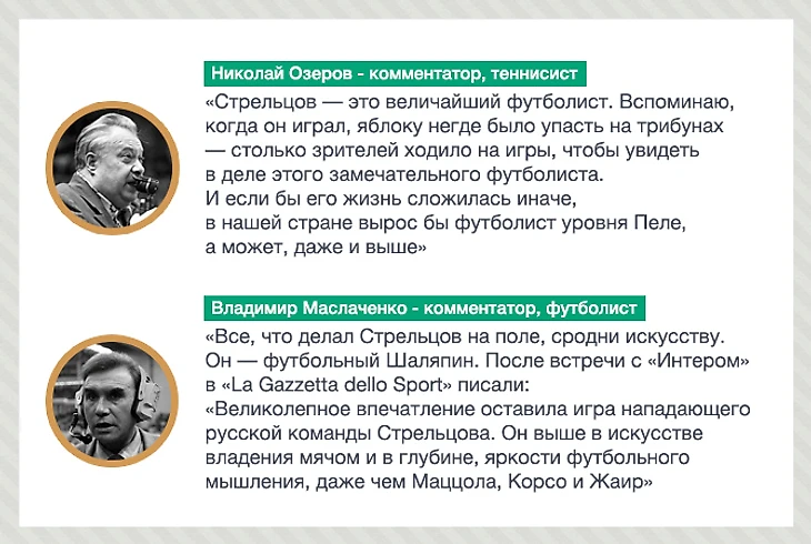 Мнение современников об Эдуарде Стрельцове