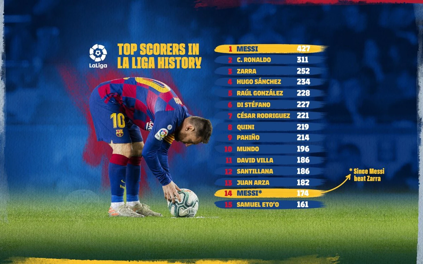 3200x2000-MAXIMS_GOLEJADORS_LLIGA-ZARRA-eng