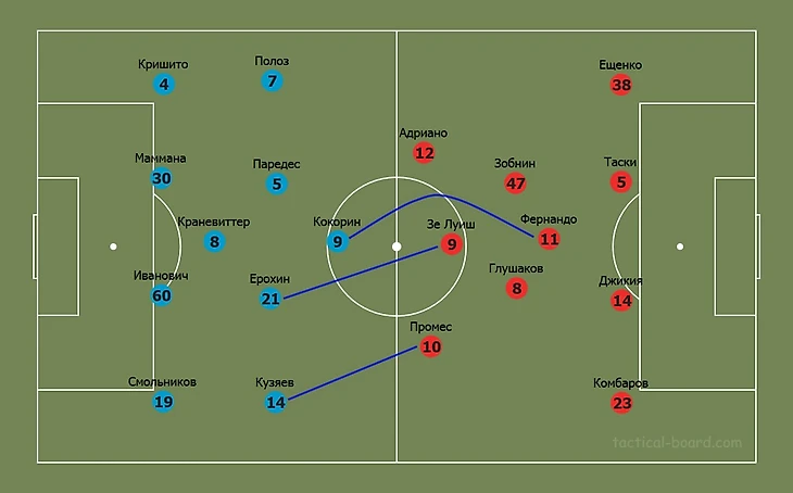 Прогнозируемые составы