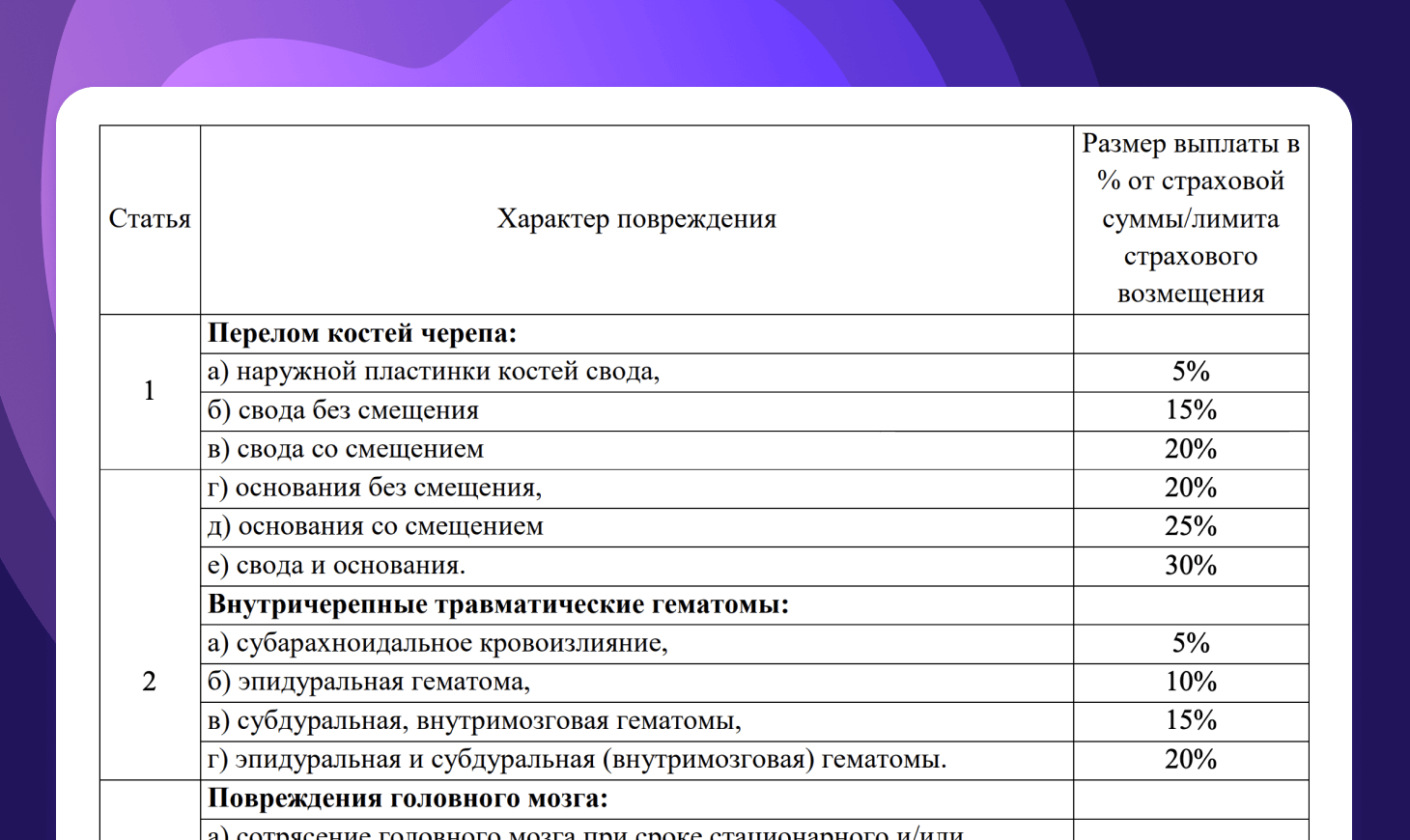 Катаемся на сноуборде и лыжах безопасно. Как же защитить себя от травм? -  ЗОЖ Daily - Блоги Sports.ru