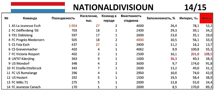 Люксембург