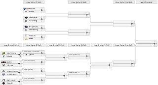 Na’Vi вылетела с турнира DreamLeague Season 11 по Dota 2