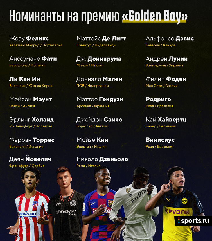 Феликс, Санчо, Фати и Де Лигт – в двадцатке финалистов Golden Boy. Кто провел год круче?