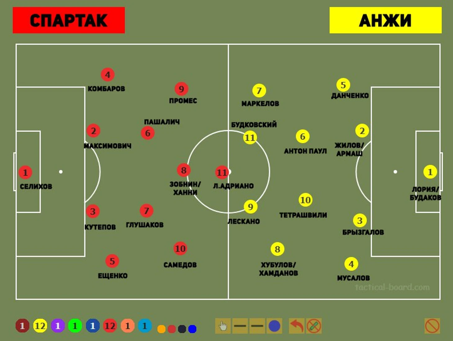 Спартак Анжи