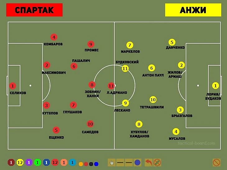 Спартак Анжи