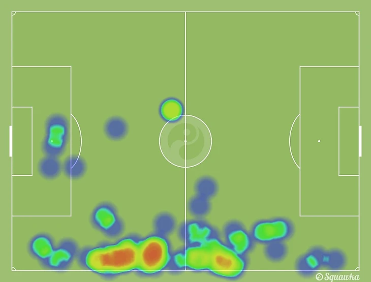 Тепловая карта Семеду против Ювентуса