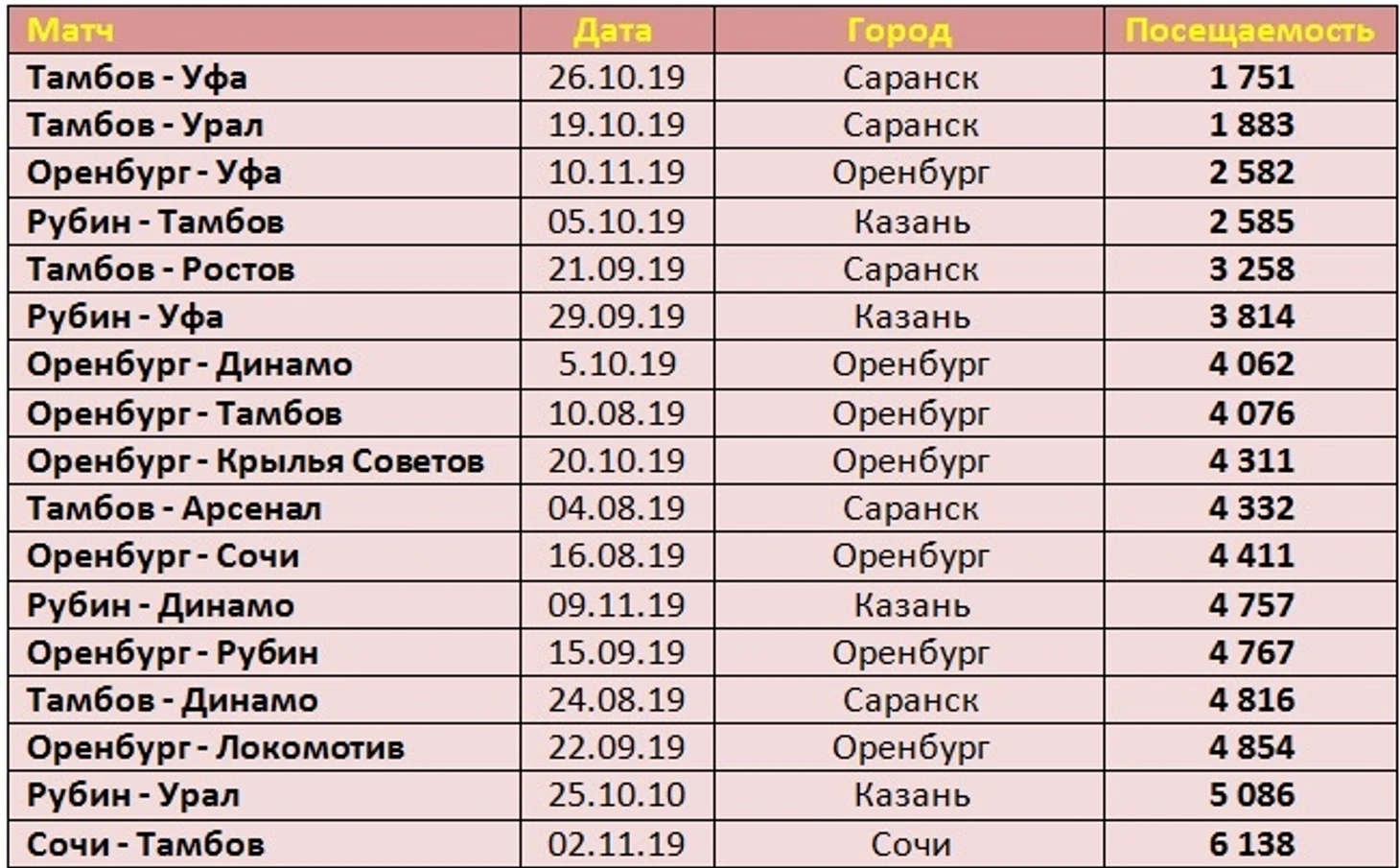 х