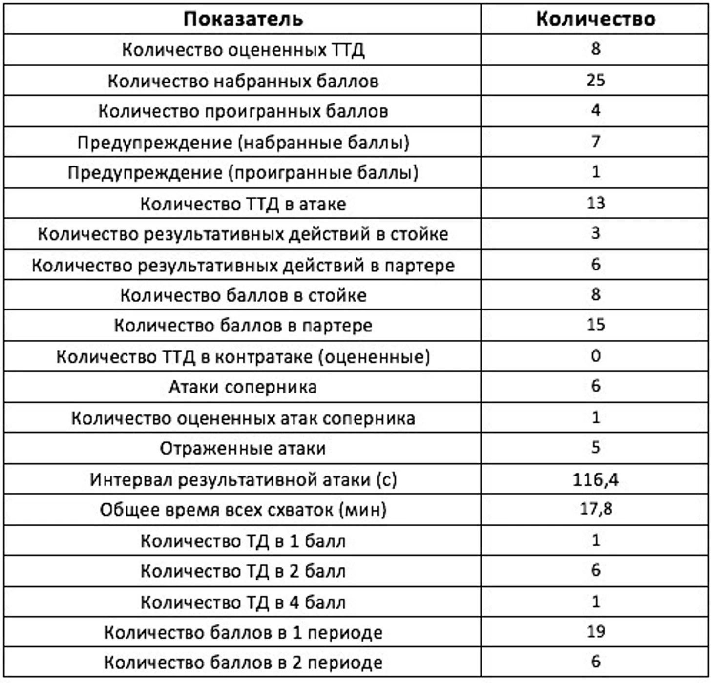 Структура ТТД