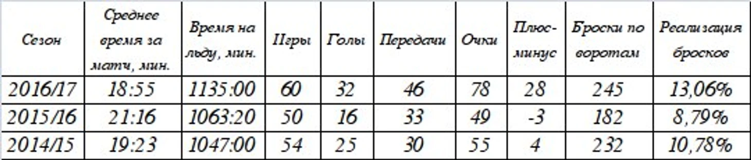 Основные показатели Кови1