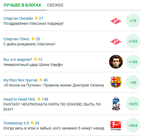 M sports ru. Массимо Каррера Спартак. Лучший блоггер на Спортс.ру. Спортс ру документация. Здоровье на Спортс ру фоготип.