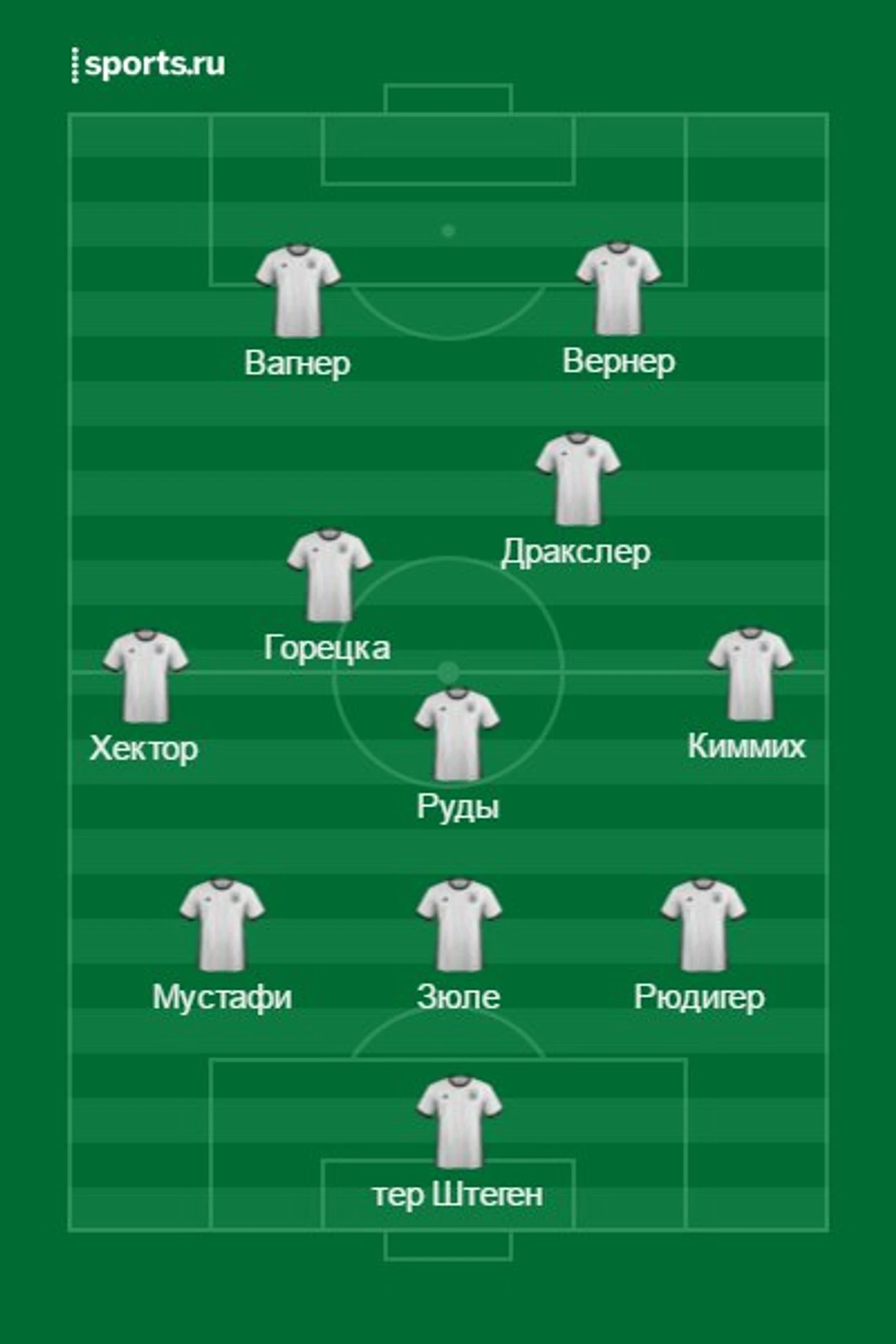 расстановка