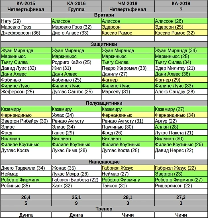 Состав 2015-2019