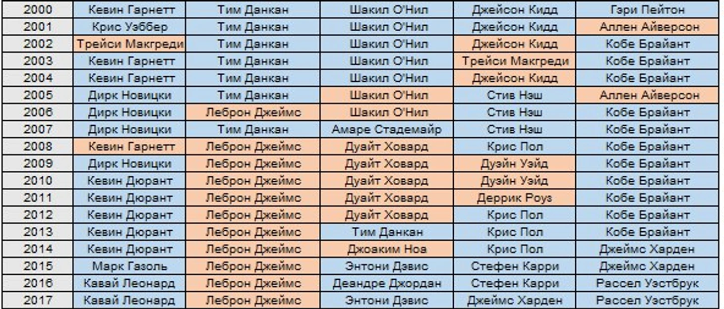 АЛЛ НБА