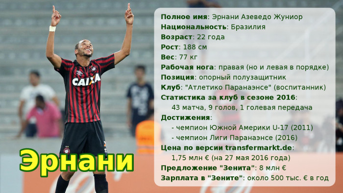 Знакомимся с новичком «Зенита» Эрнани