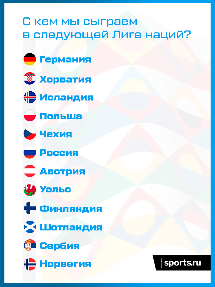 Почему россия играла. Плей офф Лиги наций 2020. Кто с кем играет. Кто с кем будет играть. Лига наций сетка.