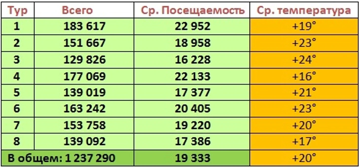 п