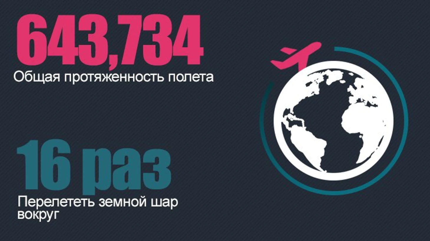 общая