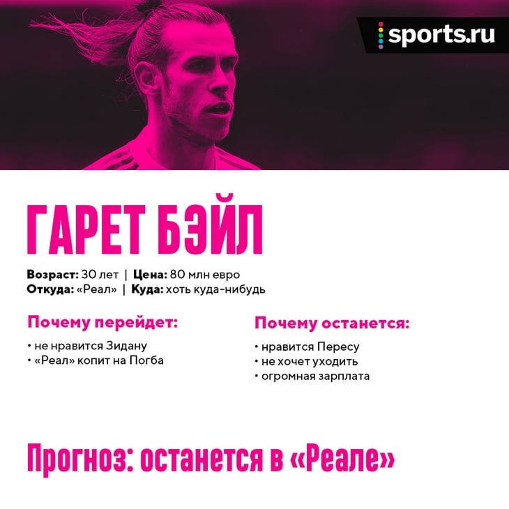Бэйл уйдет? А Погба? Главные возможные трансферы – в картинках