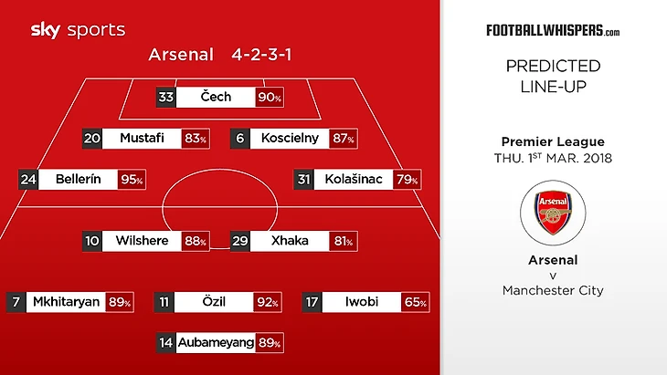 skysports-arsenal-team-man-city_4243026.