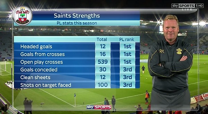 саутгемптон статистика этот сезон