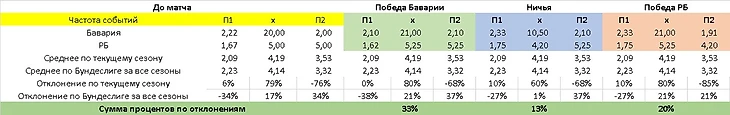 Под микроскопом. Бавария — РБ. Исход матча, изображение №5