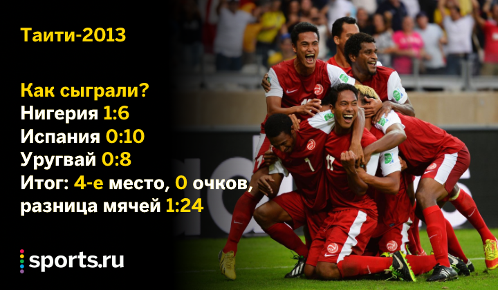 https://photobooth.cdn.sports.ru/preset/post/0/7d/493f1cf0845ff9422755ec8ece3a7.png