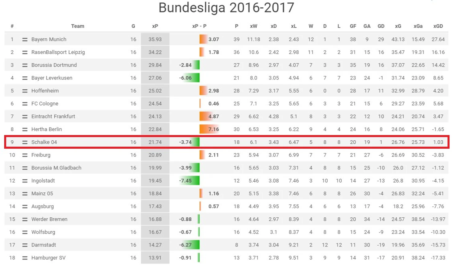 xG