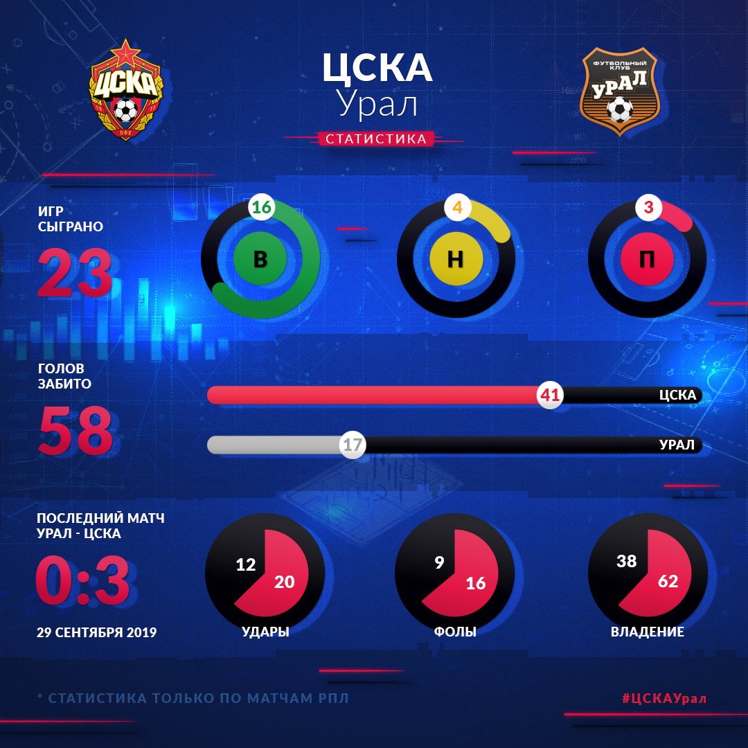 Инфографика противостояния