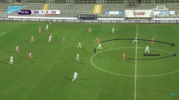 Контратака Црвены Звезды. Маммана не чувствует, что ему за спину забегает игрок соперника и смотрит на мяч. Как итог – опаснейшая атака, чуть не завершившаяся срезкой мяча в ворота после подачи.