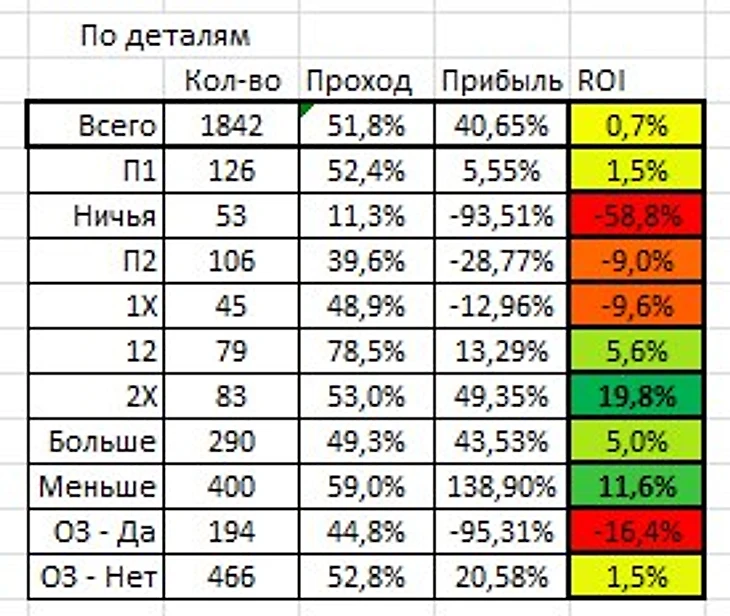 Результаты в ставках
