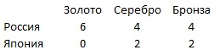 6 лет возможно было бы так