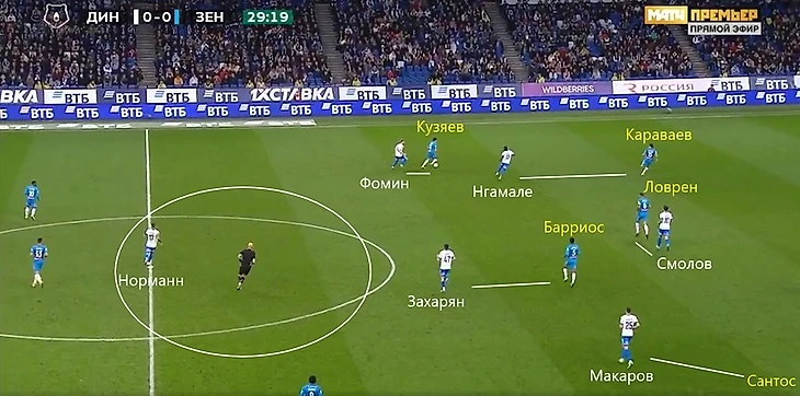 «Динамо» - «Зенит»: прессинг-дуэль в одну калитку, изображение №3