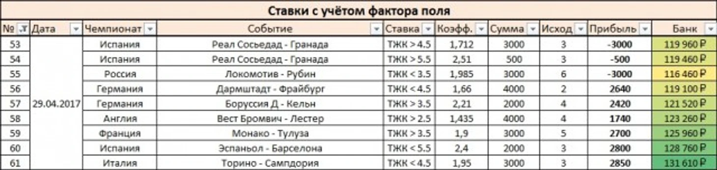 Результаты