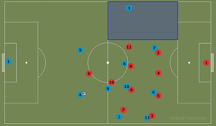 Tactical Theory: Overloading to isolate tactical analysis tactics