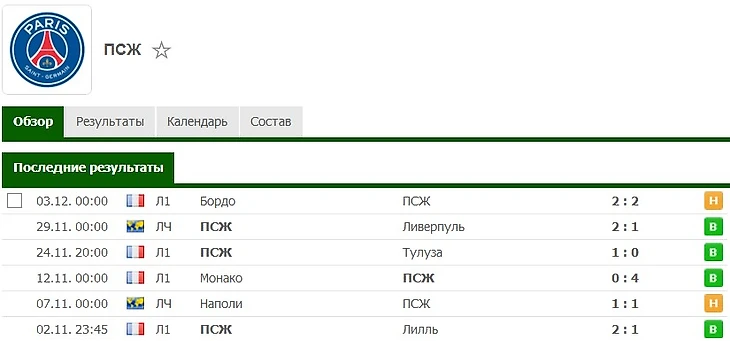 ПСЖ ноябрь 2018