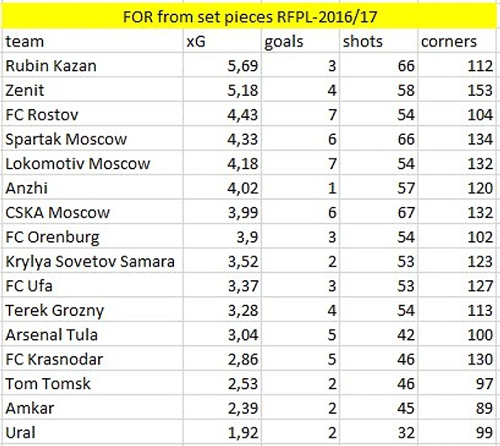Данные паблика Блокнот.