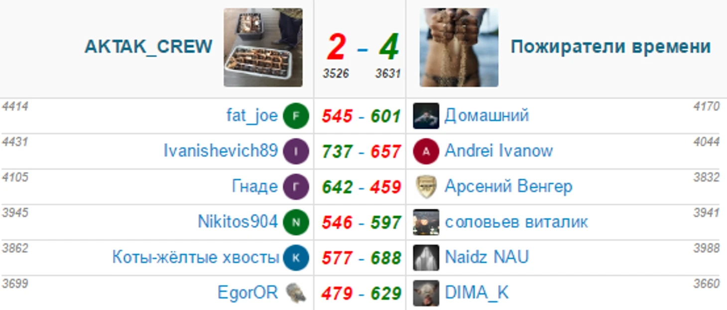 пх