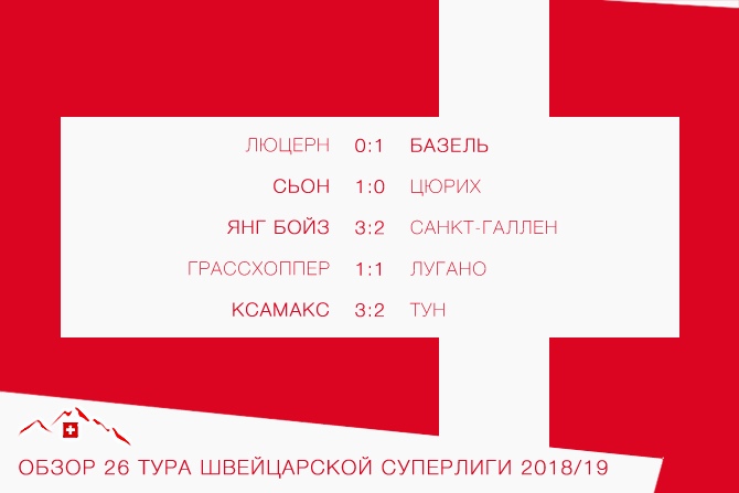 Обзор 26-го тура швейцарской Суперлиги 2018/19
