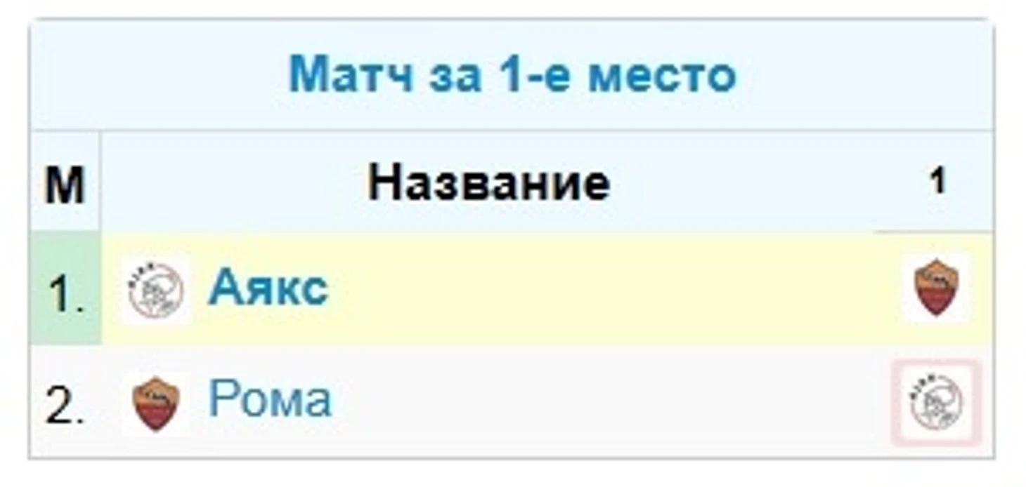 финал
