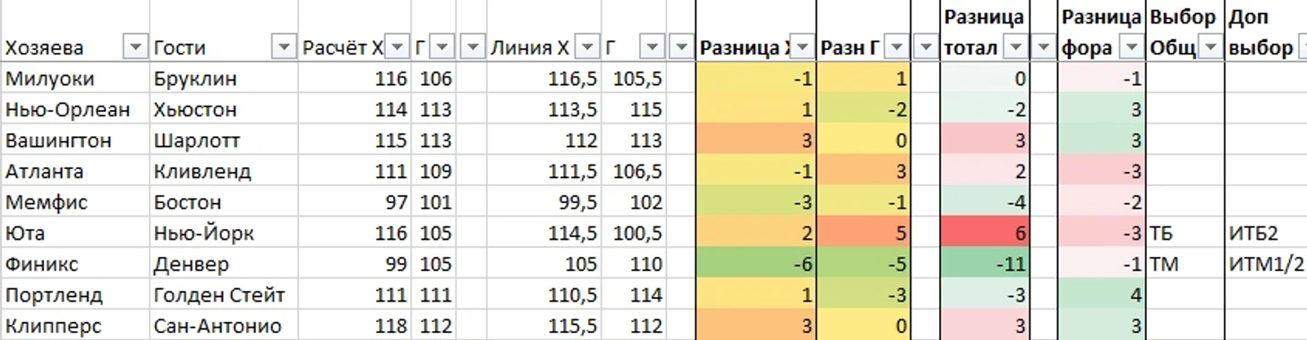 Расчёт