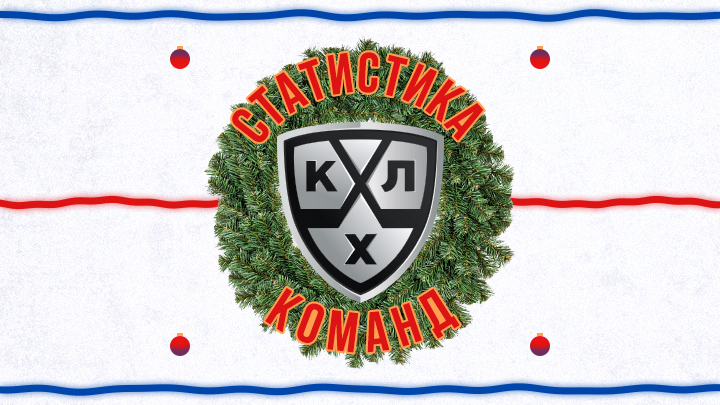 Статистика команд КХЛ в регулярном чемпионате за 2020 год