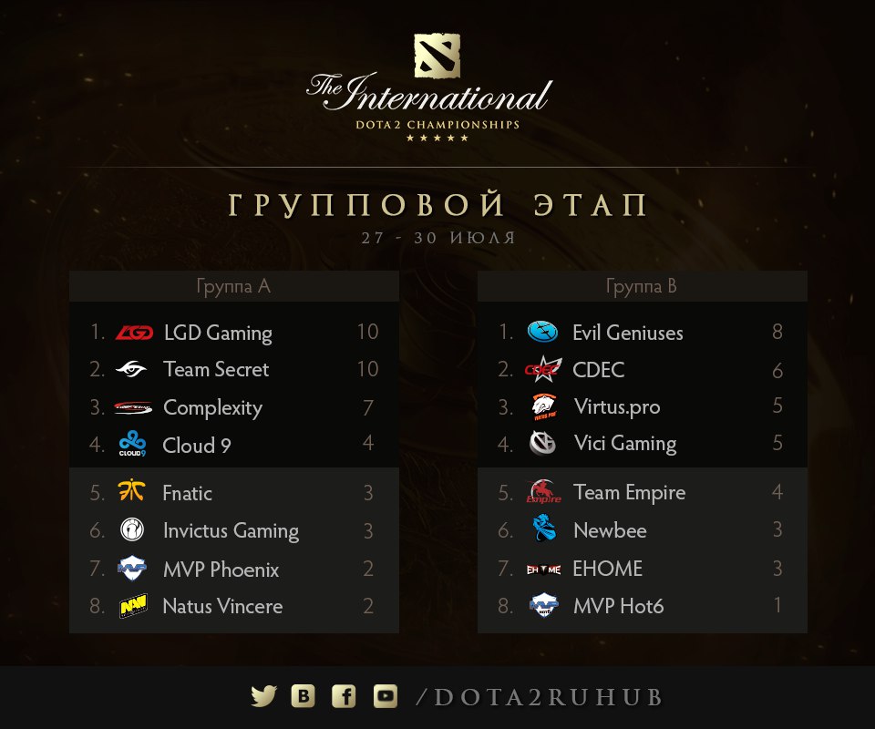 Фото публикации