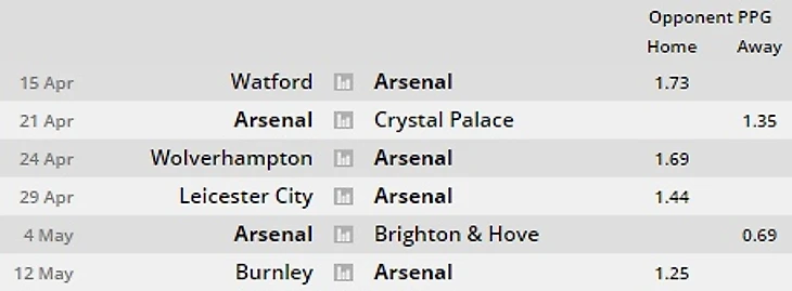 Предстоящие матчи